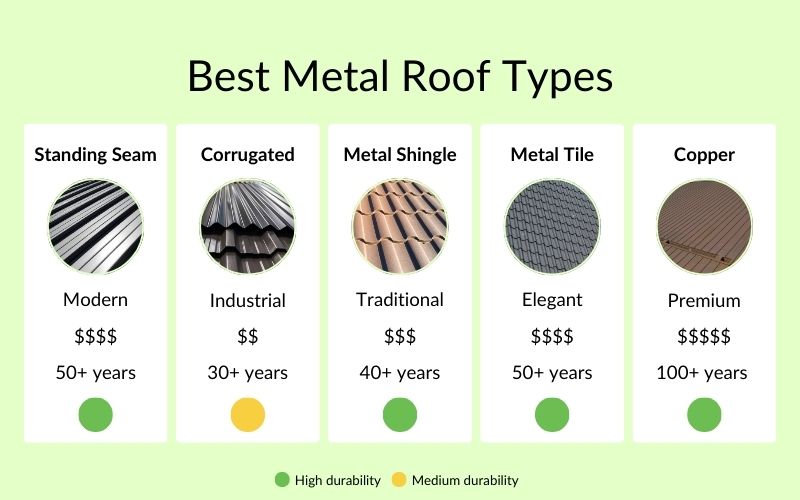 Standing Seam Metal Roof Types